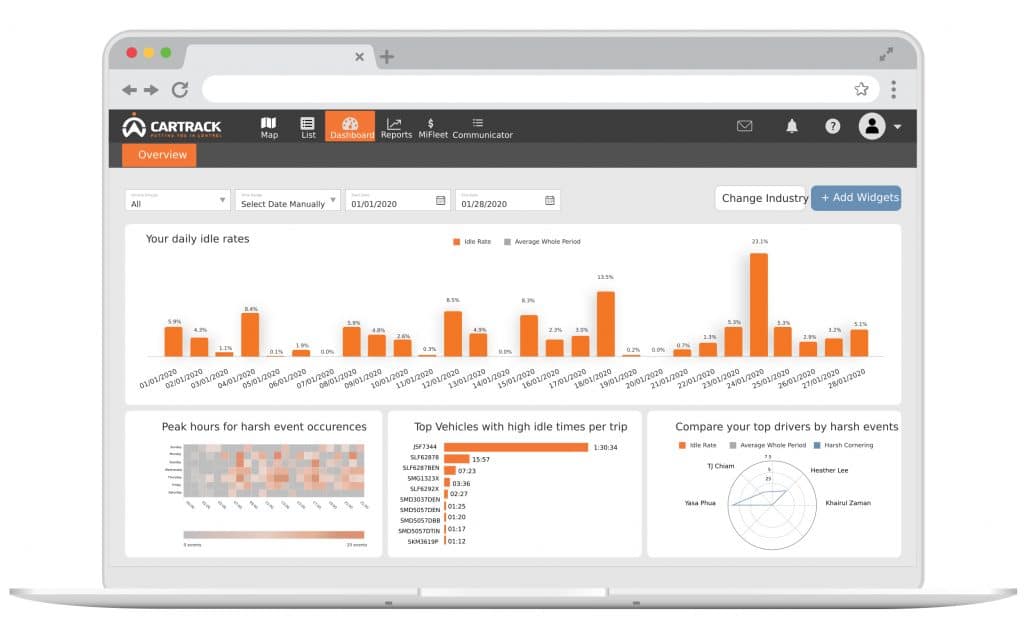 GPS TRACKING PLATFORM