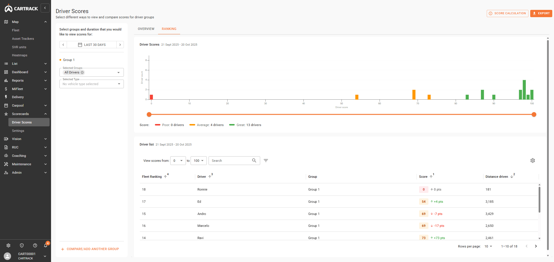 Fleet Driver Accountability